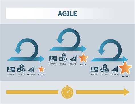 scrum alliance agile|What Are Agile and Scrum and How Are They .